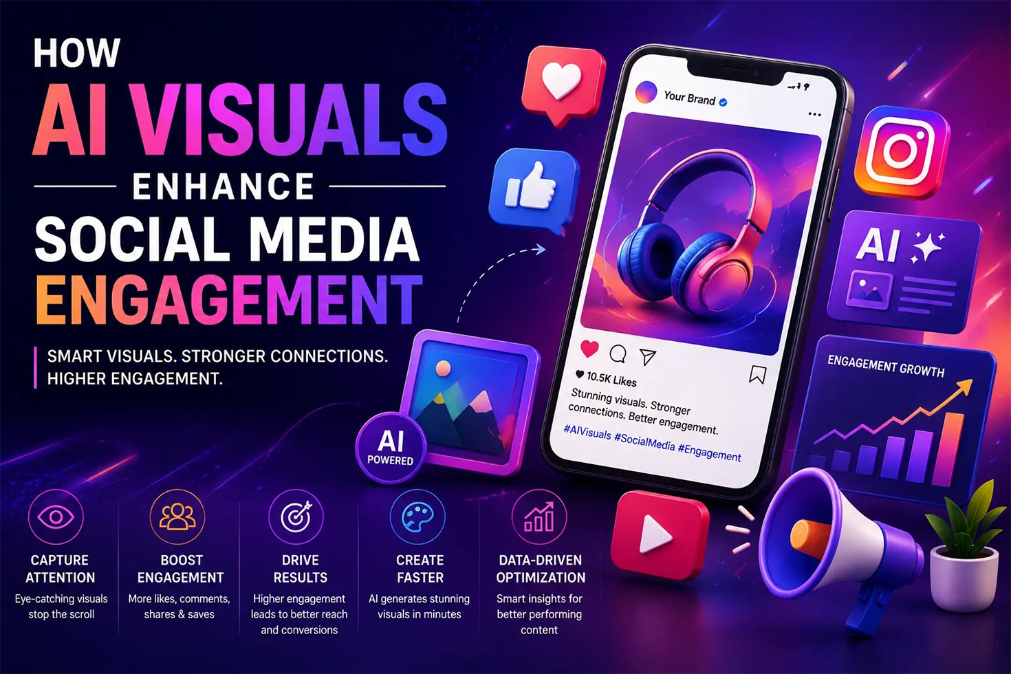 How AI Visuals Enhance Social Media Engagement