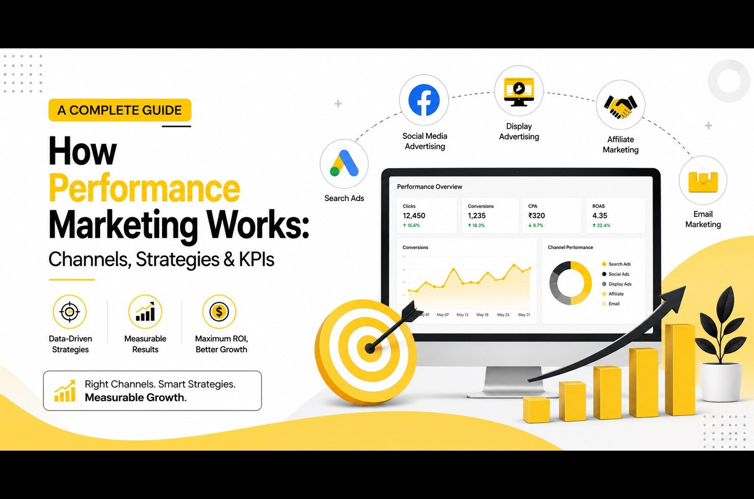 How Performance Marketing Works: Channels, Strategies and KPIs