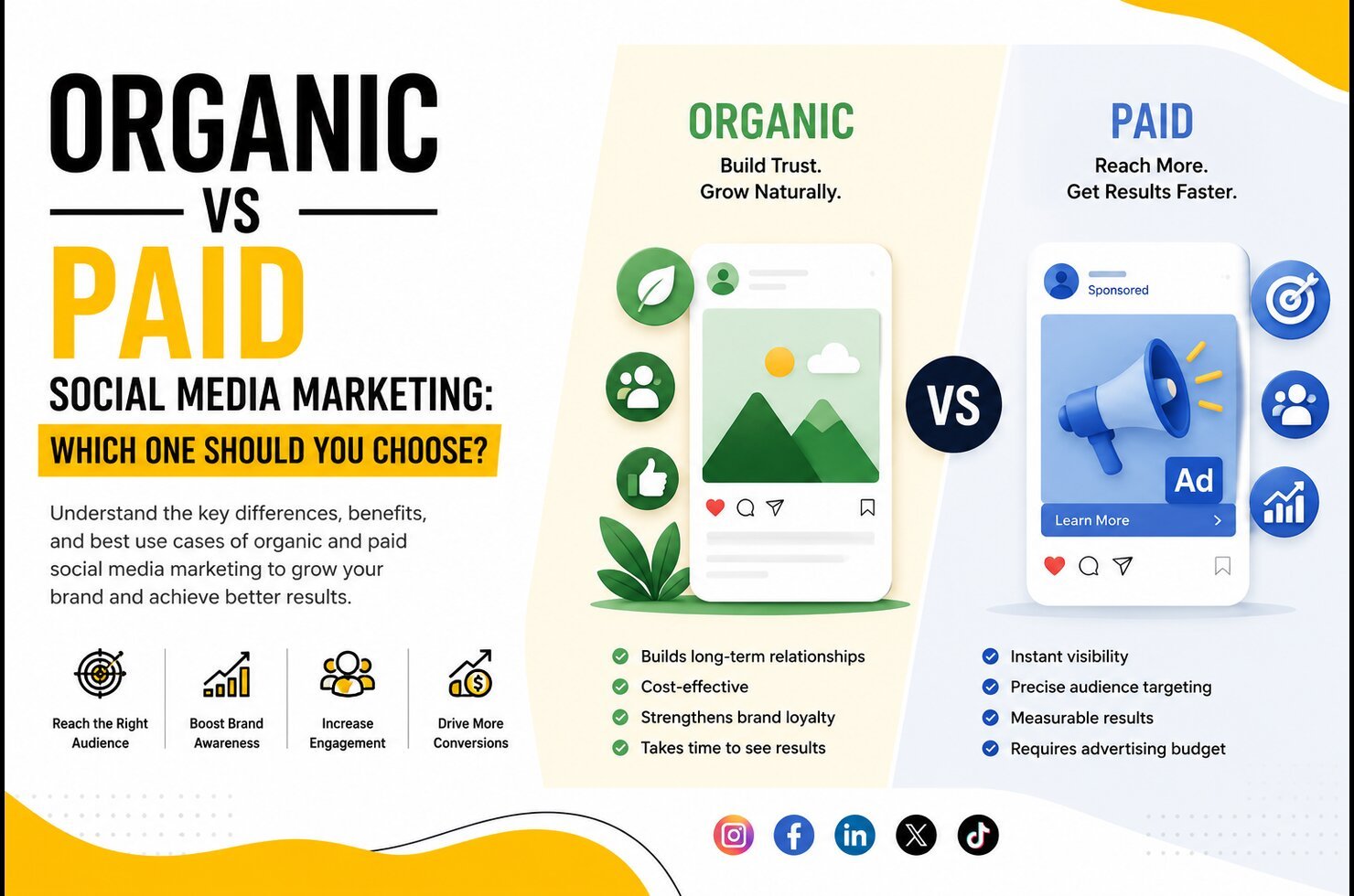 Organic vs Paid Social Media Marketing: Which One Should You Choose?