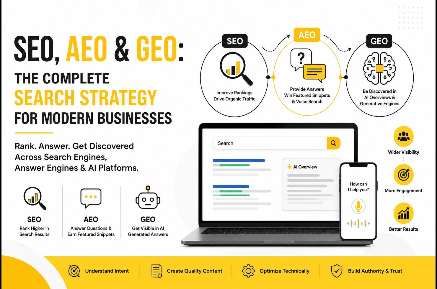 SEO, AEO & GEO: The Complete Search Strategy for Modern Businesses